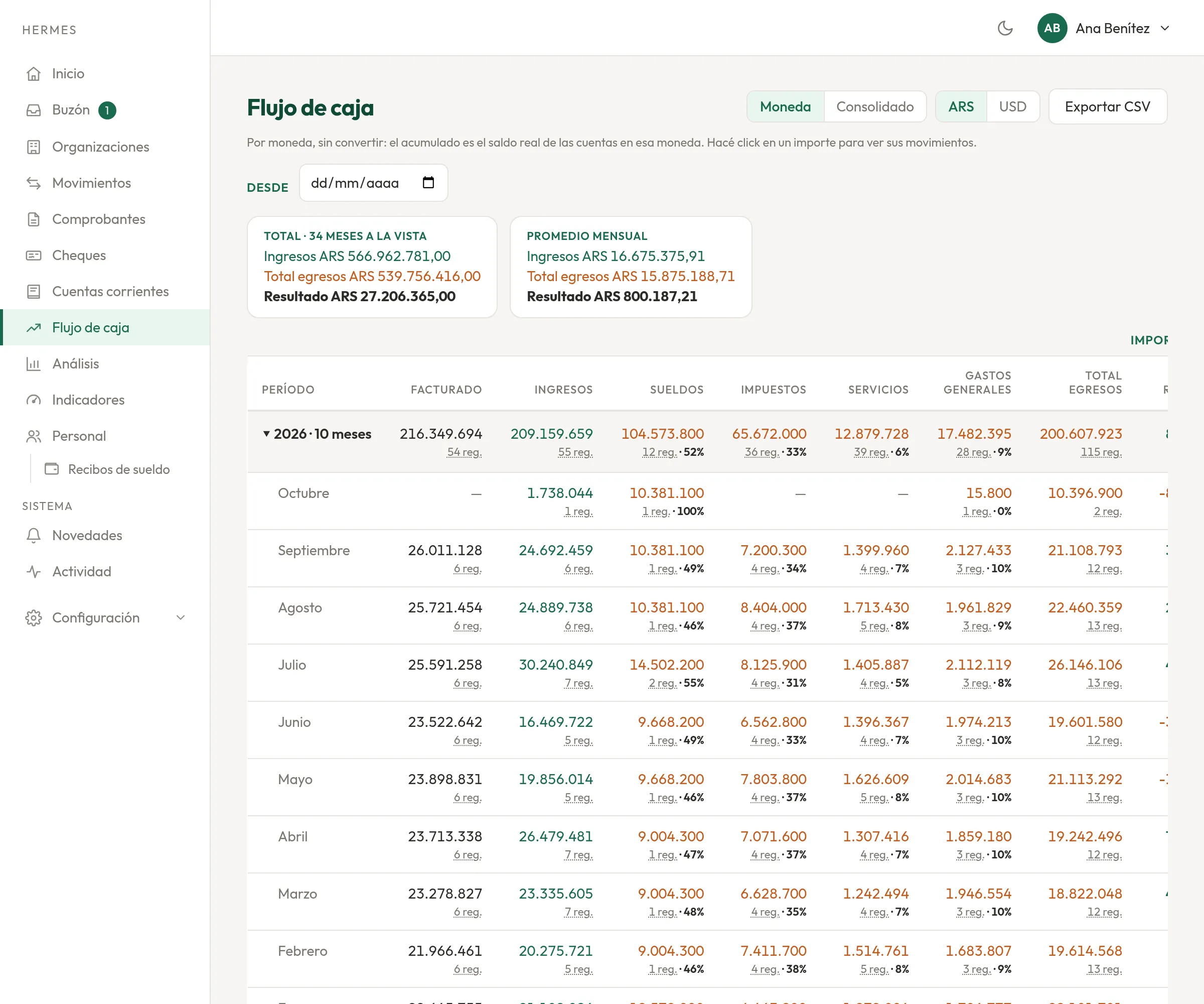 Flujo de caja de hermes en pesos, agrupado por año, con ingresos, egresos y resultado