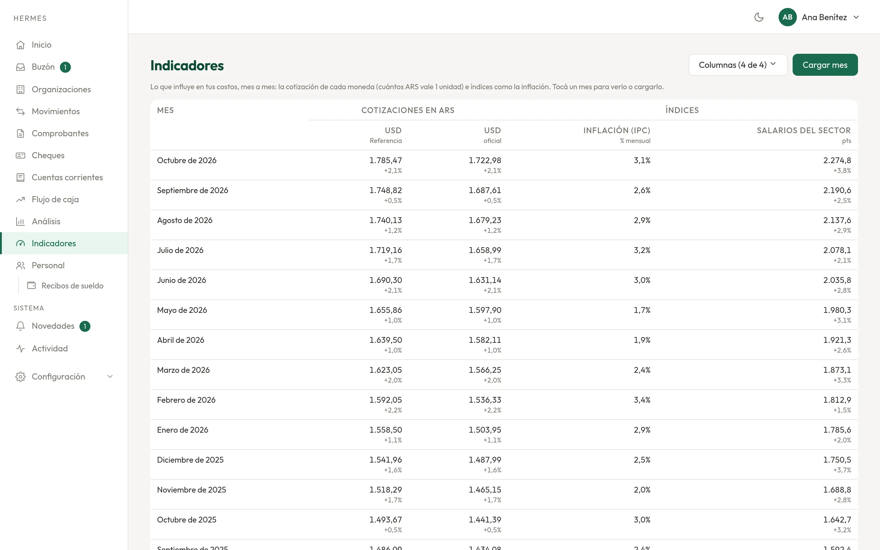 Indicadores del mes y direcciones
